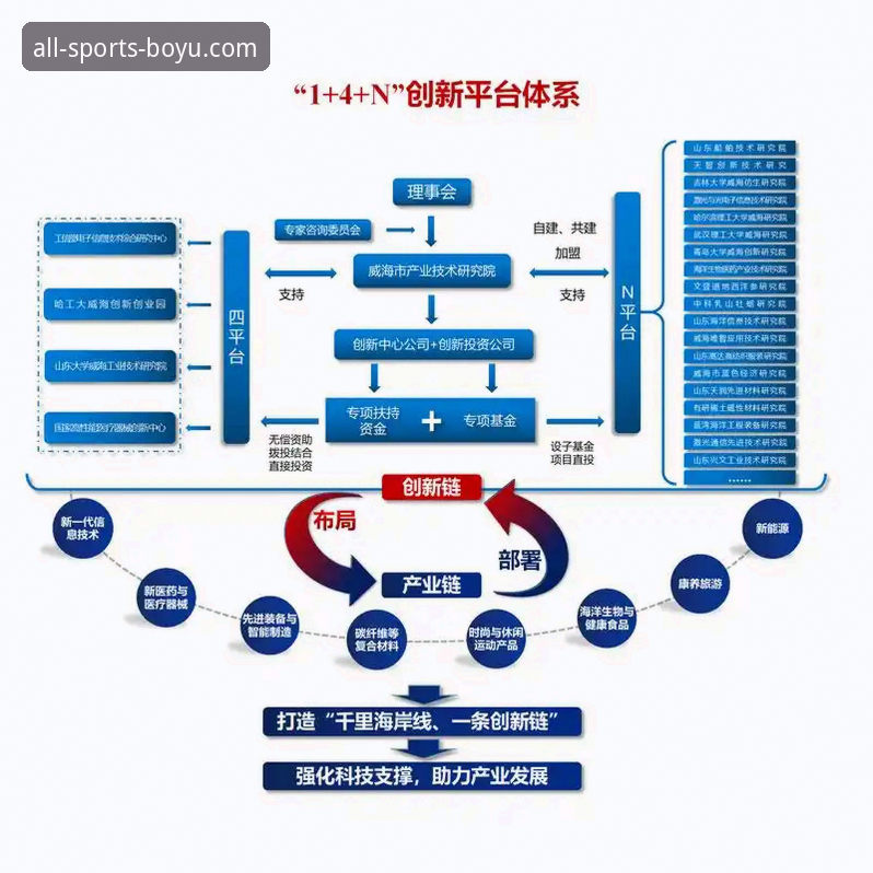 揭秘博鱼体育官网：一站式综合平台背后的运作逻辑与用户体验真相